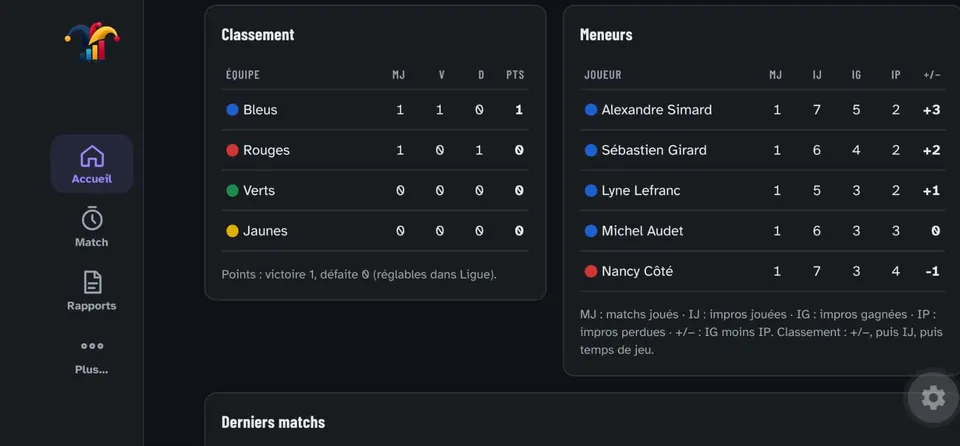 Team standings and league leaders in ImproStats